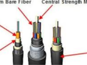 The Ultimate Guide to Luar Fiber Cable: Enhancing Network Connectivity in Any Environment